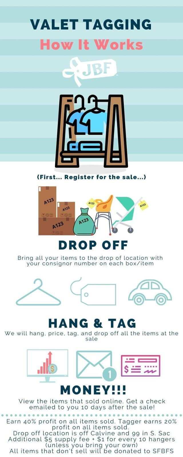 VALET PROGRAM Elk Grove Site